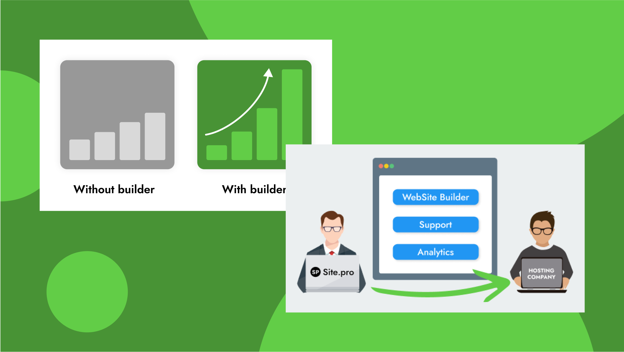 Revenue Share — New Sales Boost for Shared Hosting